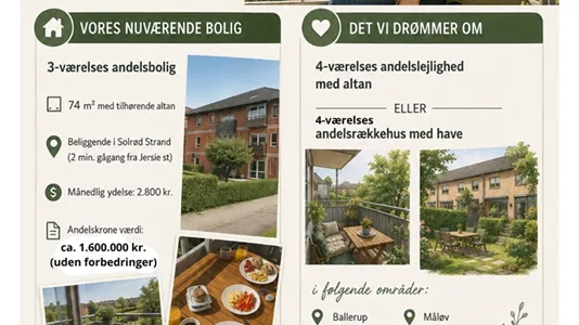 Andelsboliger til salg i Solrød Strand - billede 1