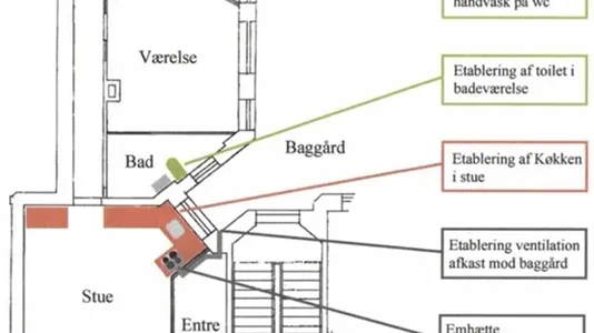 Andelsboliger til salg i Vesterbro - billede 1